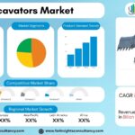 Excavators Market Size, Share & Forecast 2034 | Global Industry Report