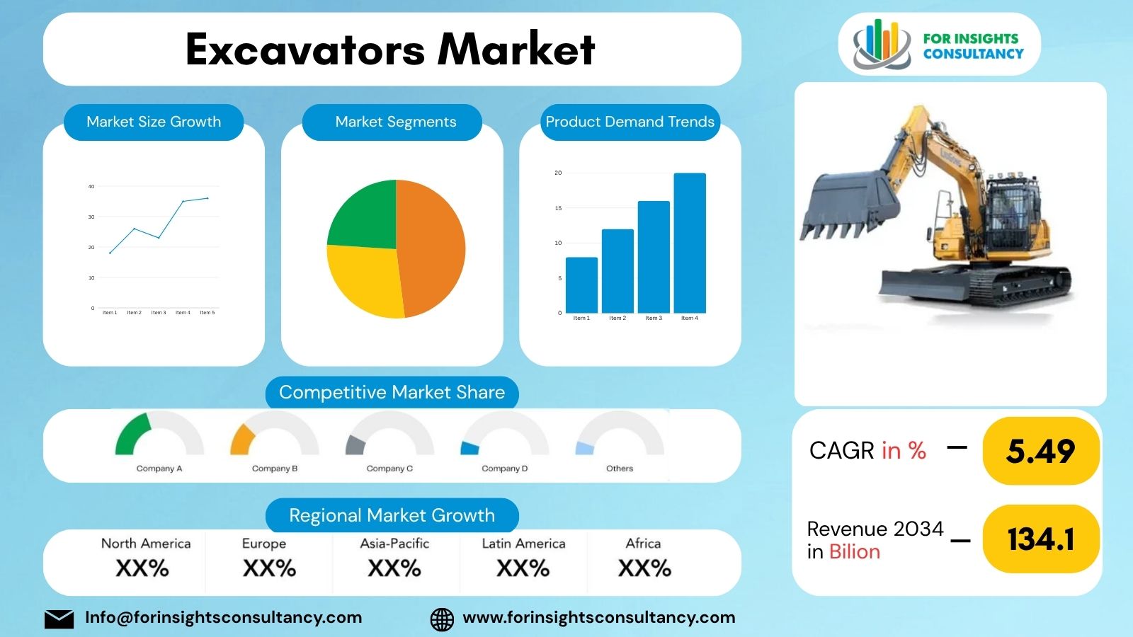 Excavators Market | For Insights Consultancy