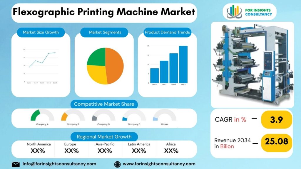 Flexographic Printing Machine Market | For Insights Consultancy