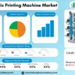 Flexographic Printing Machine Market Report 2026: Size, Share, CAGR & Future Analysis