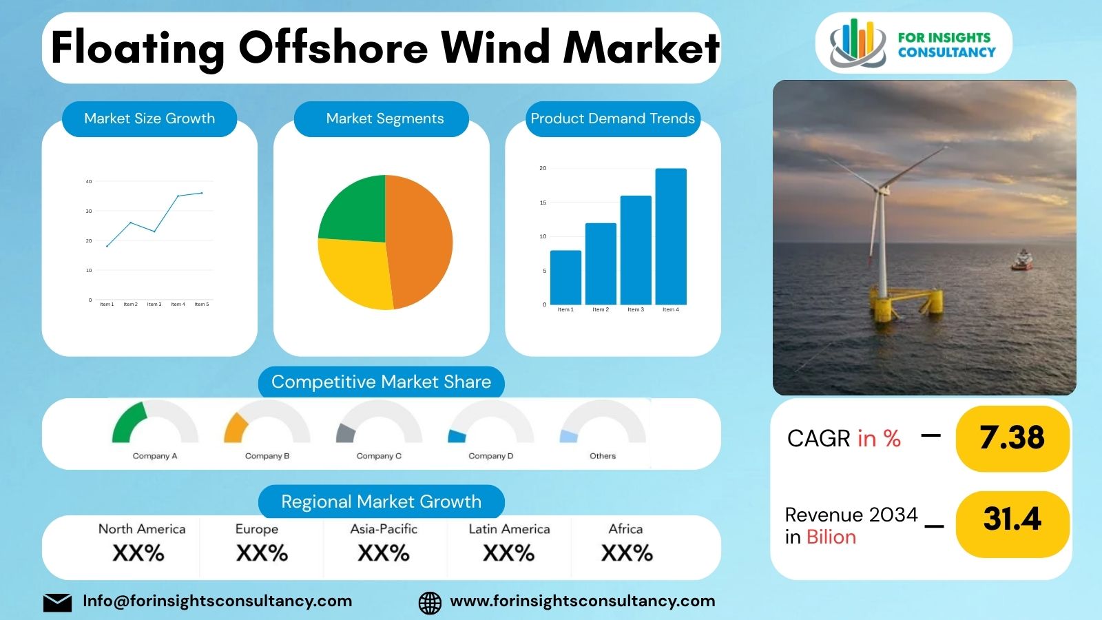 Floating Offshore Wind Market | For Insights Consultancy