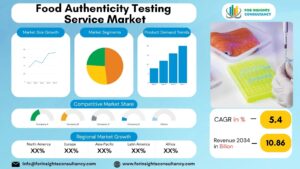 Food Authenticity Testing Service Market | For Insights Consultancy