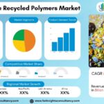 Food Grade Recycled Polymers Market to Witness Strong Growth by 2034 | Industry Outlook