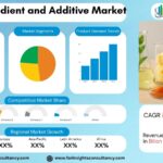 Food Ingredient and Additive Market Size, Share, Trends & Growth Forecast 2026-2034
