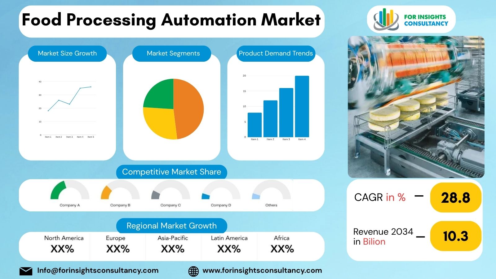 Food Processing Automation Market | For Insights Consultancy