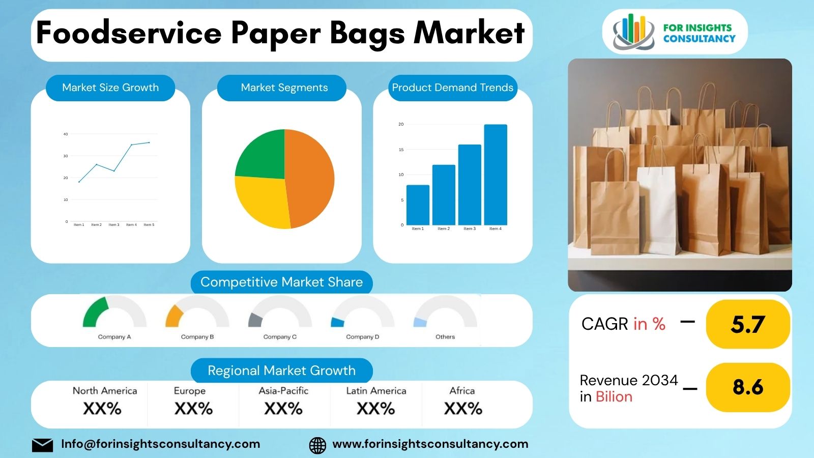 Foodservice Paper Bags Market | For Insights Consultancy