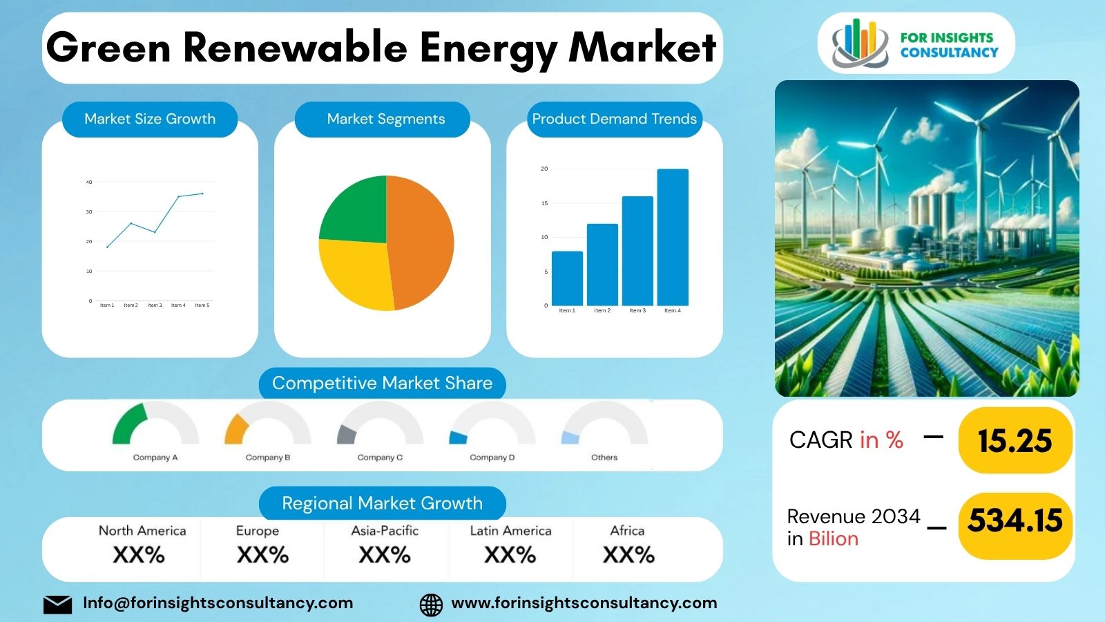 Green Renewable Energy Market | For Insights Consultancy