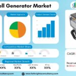 Fuel Cell Generator Market Size & Share Analysis | Key Players & Forecast to 2034