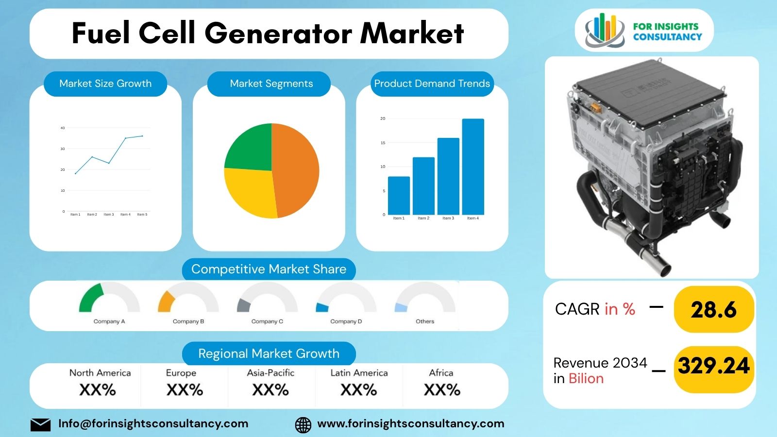 Fuel Cell Generator Market | For Insights Consultancy