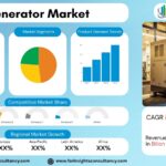 Generator Market Size, Share & Growth Forecast Report 203: Rising Demand for Backup Power & Smart Energy Solutions