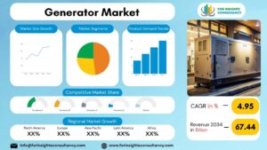 Generator Market | For Insights Consultancy