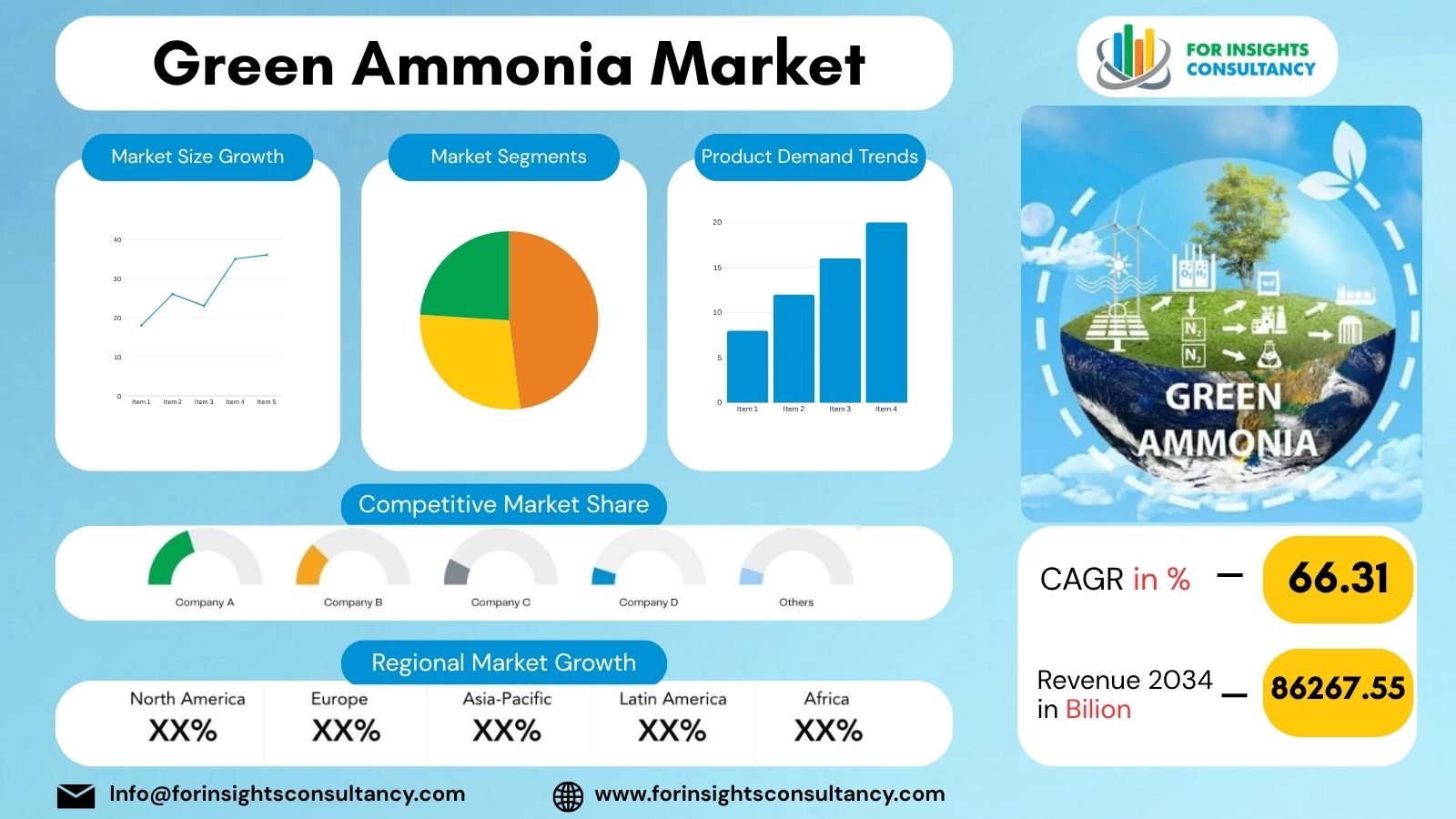 Green Ammonia Market | For Insights Consultancy