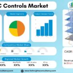 Global HVAC Controls Market Global HVAC Controls Market Insights, Future Outlook & Opportunities 2034