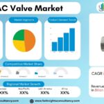 Global HVAC Valve Market Forecast 2026–2034: Top Companies, Revenue & Opportunities