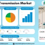 HVDC Transmission Market Trends, Growth Analysis & Future Outlook 2034