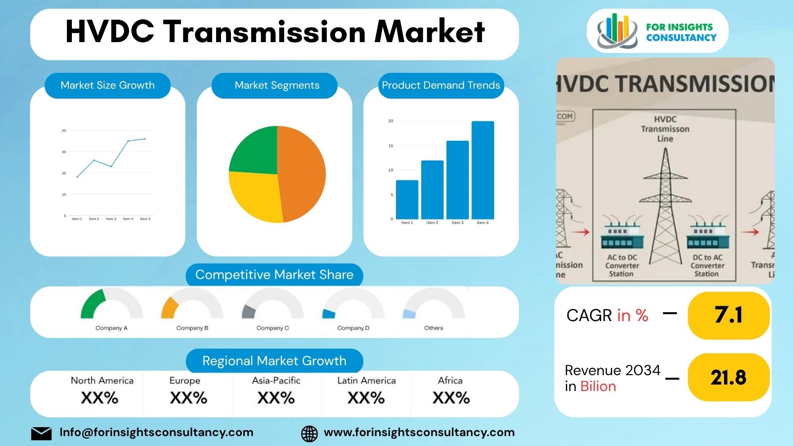 HVDC Transmission Market | For Insights Consultancy