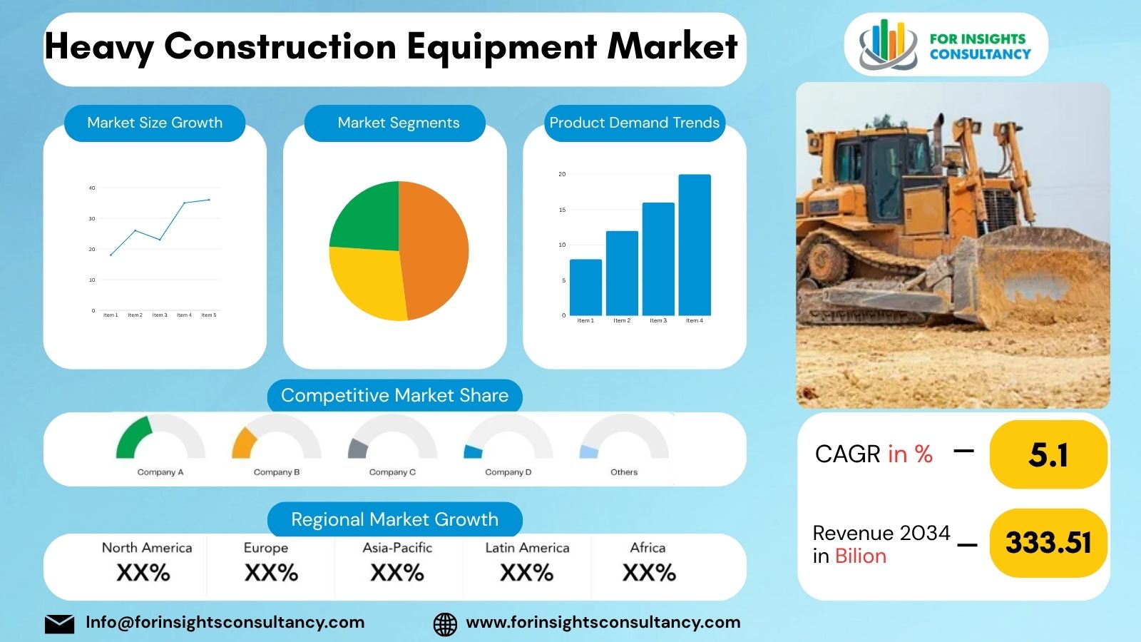 Heavy Construction Equipment Market | For Insights Consultancy