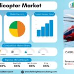 Helicopter Market Size, Share & Forecast | Rising Defense Spending Fuels Growth Through 2034