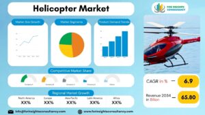 Helicopter Market | For Insights Consultancy
