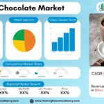 Hot Chocolate Market Research Report | Demand, Innovation & Expansion Trends