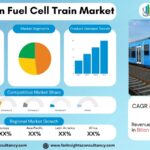 Hydrogen Fuel Cell Train Market Size, Share & Forecast 2034 | Growth Trends & Industry Analysis