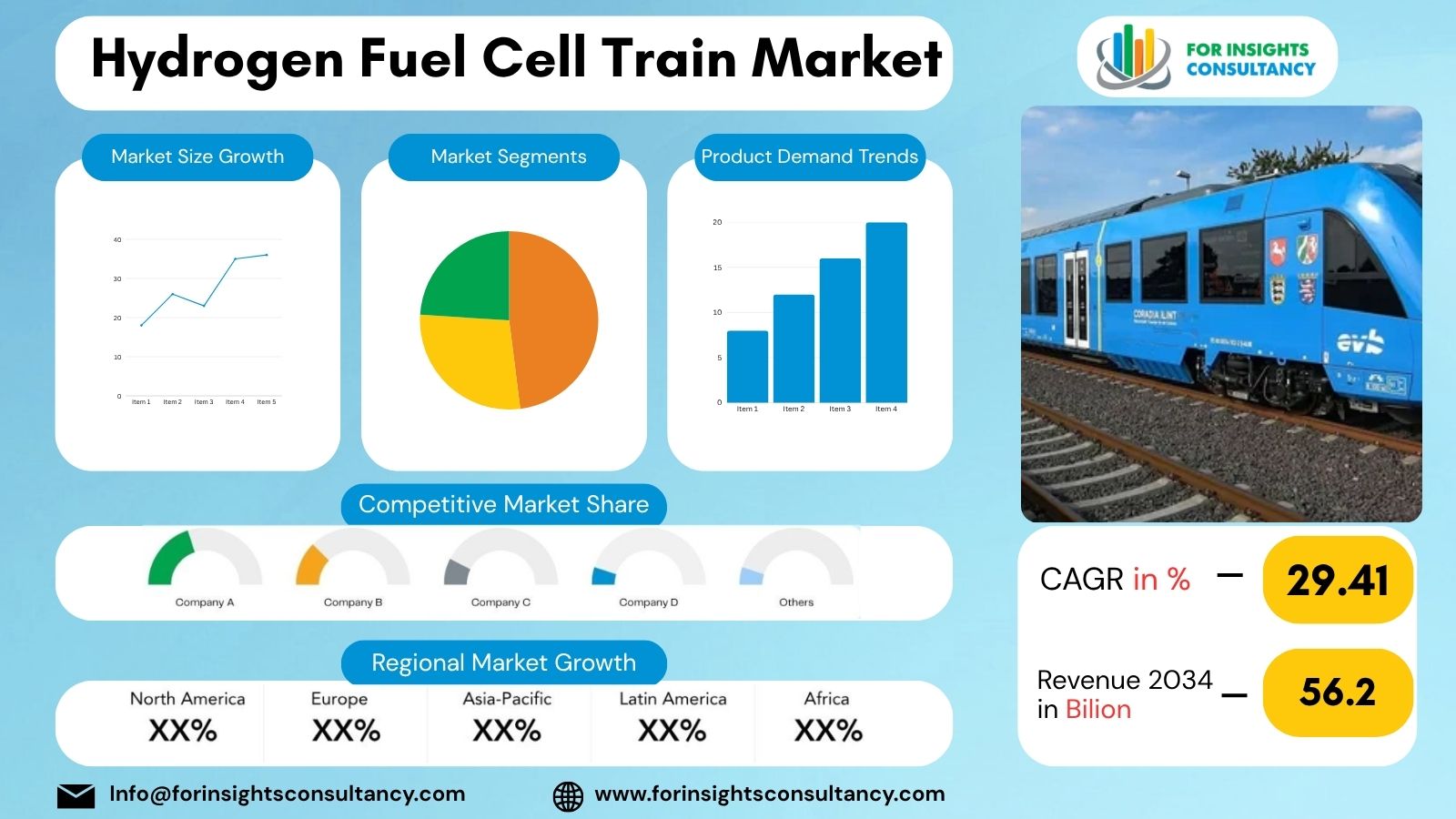 Hydrogen Fuel Cell Train Market | For Insights Consultancy