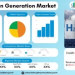 Hydrogen Generation Market Size, Share & Growth Forecast 2034 | Green Hydrogen Revolution