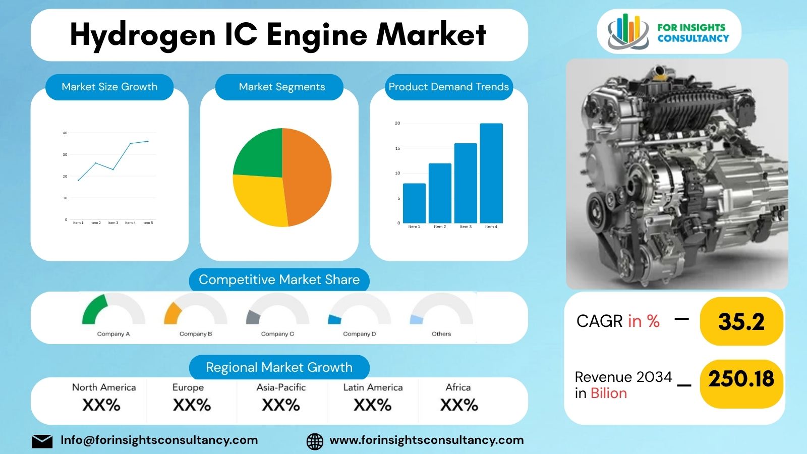 Hydrogen IC Engine Market | For Insights Consultancy