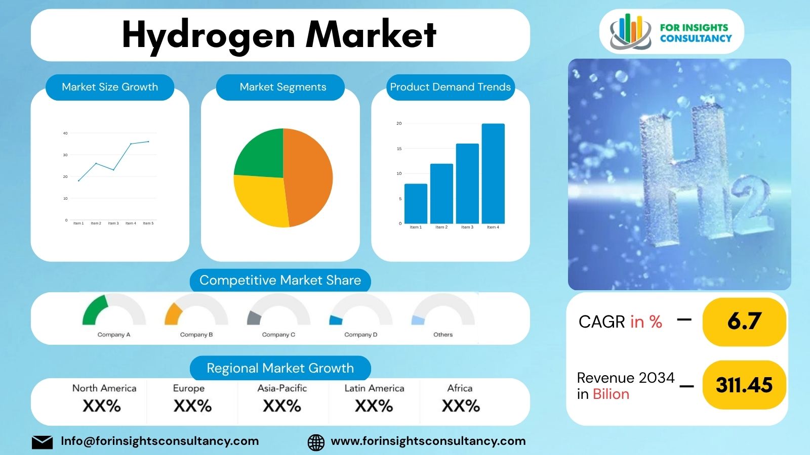 Hydrogen Market | For Insights Consultancy