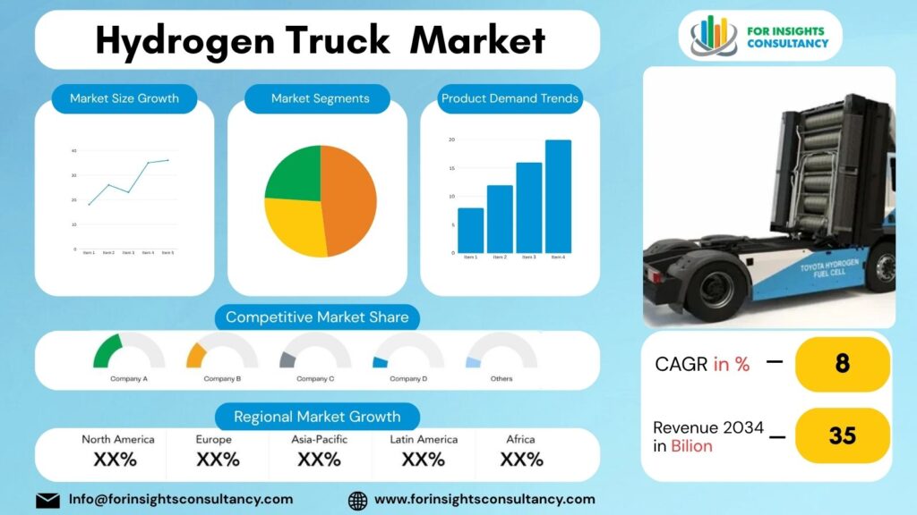 Hydrogen Truck Market | For Insights Consultancy