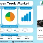 Hydrogen Truck Market Size, Share & Growth Forecast 2026–2034 | Industry Trends & Competitive Analysis