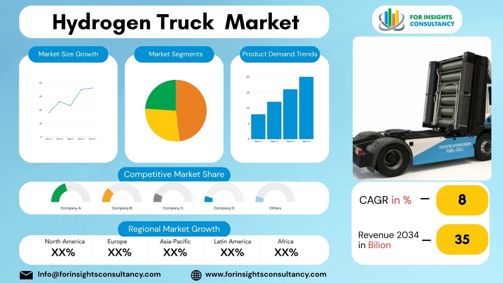 Marché des camions à hydrogène | Conseil en analyse de données
