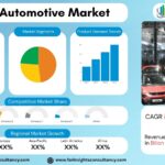 India Automotive Market Outlook: Size, Share & Future Growth 2034