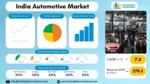 India Automotive Market | For Insights Consultancy