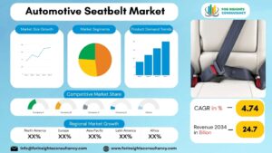 Automotive Seatbelt Market | For Insights Consultancy