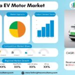 India EV Motor Market Report 2026–2034 | Growth Drivers, Trends & Industry Outlook