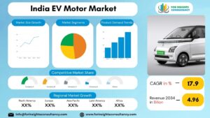 India EV Motor Market | For Insights Consultancy