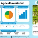 Indian Agricultural Market Size, Share & Growth Forecast 2026–2034