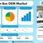 Indian Bus OEM Market Size, Share & Growth Forecast Report 2034: Electric Bus Adoption Accelerates Industry Expansion