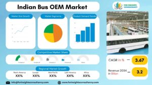 Indian Bus OEM Market | For Insights Consultancy