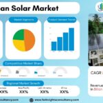 Indian Solar Market Size, Share & Growth Forecast 2026–2034: Renewable Energy Investments Accelerate Industry Expansion