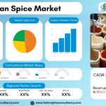 Indian Spice Market Report 2026–2034: Size, Share, Export Analysis, Competitive Landscape & Growth Forecast