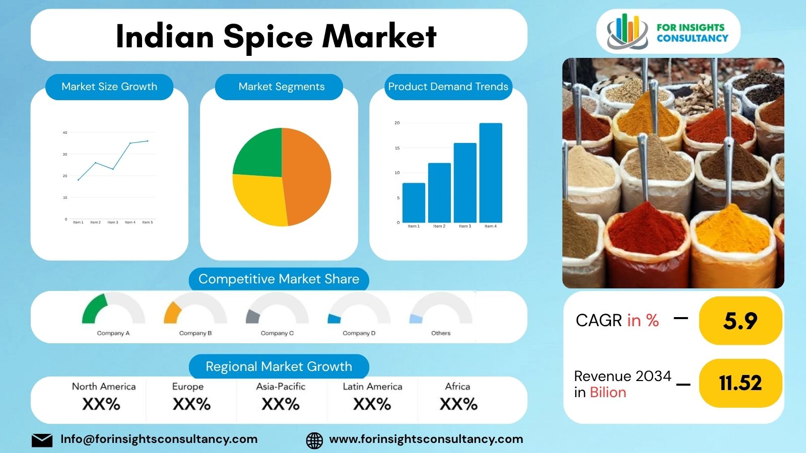 Indian Spice Market | For Insights Consultancy