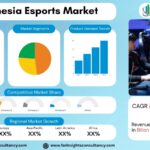 Indonesia Esports Market Insights: Rising Mobile Gaming Adoption to Drive Growth Through 2034