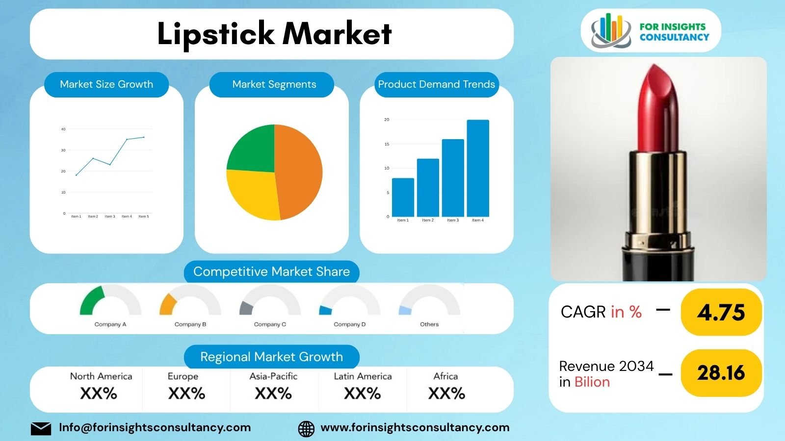 Lipstick Market | For Insights Consultancy