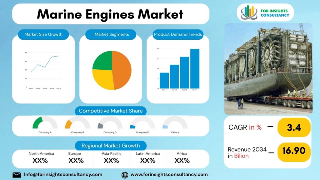 Marine Engines Market | For Insights Consultancy