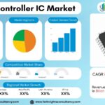 Global Microcontroller IC Market 2034: Industry Growth, Opportunities & Competitive Analysis