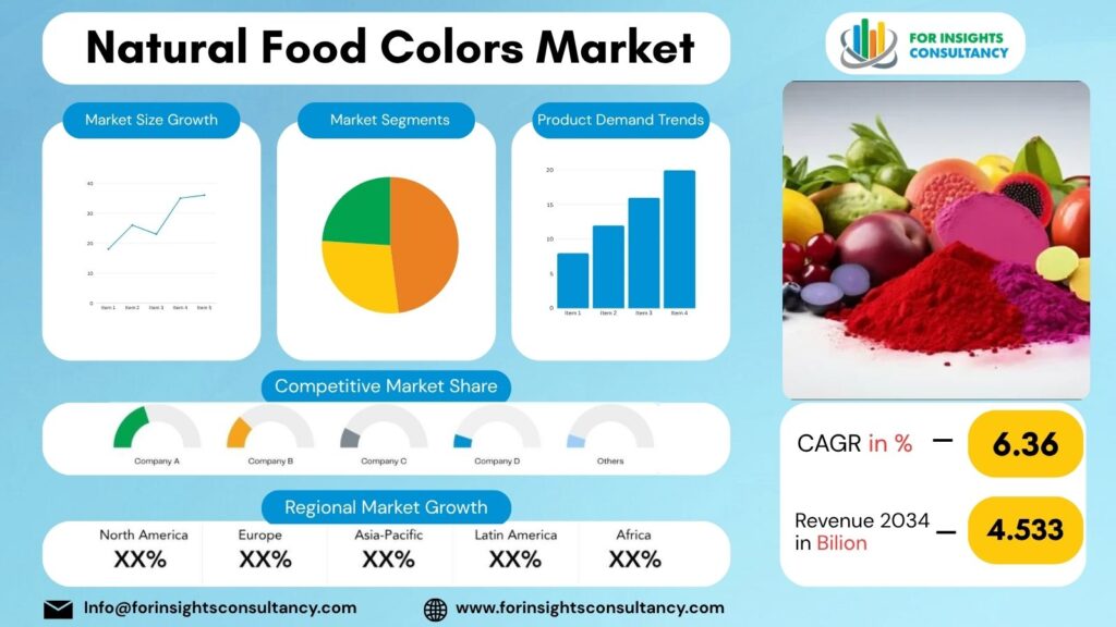 Natural Food Colors Market | For Insights Consultancy