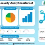 Network Security Analytics Market Size, Share & Forecast 2034 | AI-Driven Threat Detection Accelerates Growth