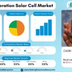 Next Generation Solar Cell Market Insights: Perovskite and Tandem Cells Driving Innovation